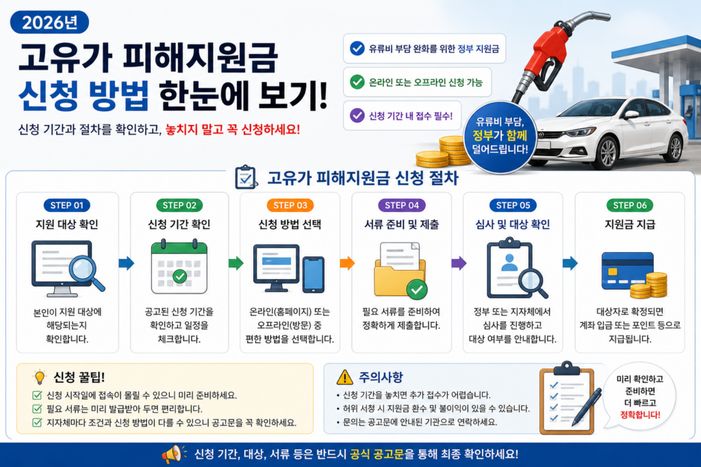고유가 피해지원금 대상 기준 체크리스트fuel price support subsidy eligibility criteria checklist